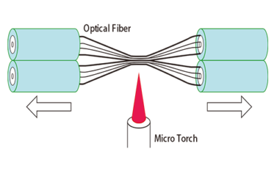 Discover The Fiber-optic World - Lfiber