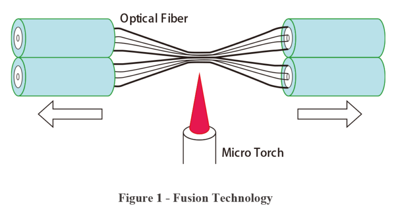 Basics of Optical Branching Devices - Lfiber